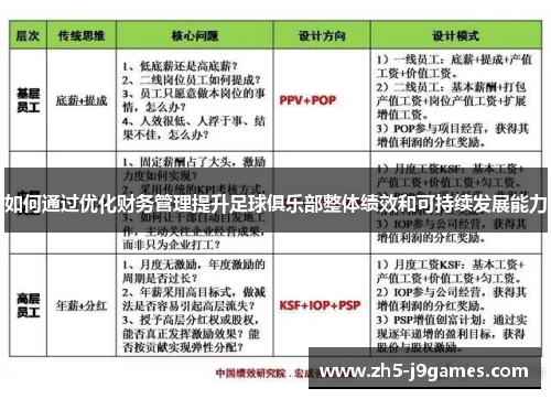 如何通过优化财务管理提升足球俱乐部整体绩效和可持续发展能力 如何通过优化财务管理提升足球俱乐部整体绩效和可持续发展能力