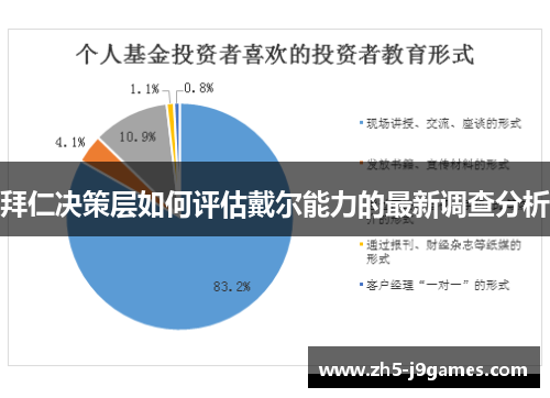 拜仁决策层如何评估戴尔能力的最新调查分析