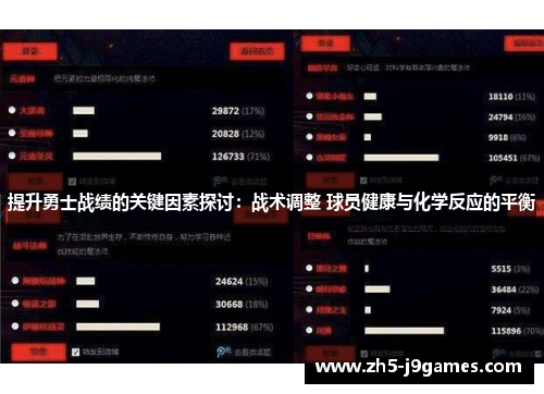 提升勇士战绩的关键因素探讨：战术调整 球员健康与化学反应的平衡