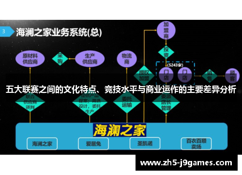 五大联赛之间的文化特点、竞技水平与商业运作的主要差异分析 五大联赛之间的文化特点、竞技水平与商业运作的主要差异分析
