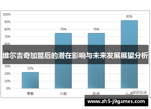 维尔吉奇加盟后的潜在影响与未来发展展望分析 维尔吉奇加盟后的潜在影响与未来发展展望分析