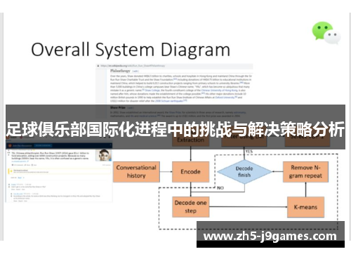 足球俱乐部国际化进程中的挑战与解决策略分析